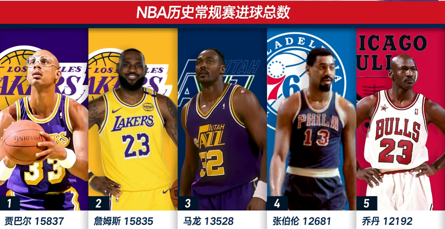 必威体育app下载-最后5分钟只投1球！东契奇太独了，詹皇历史第一之夜就这么被毁了
